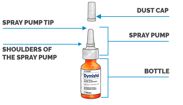 Dymista product